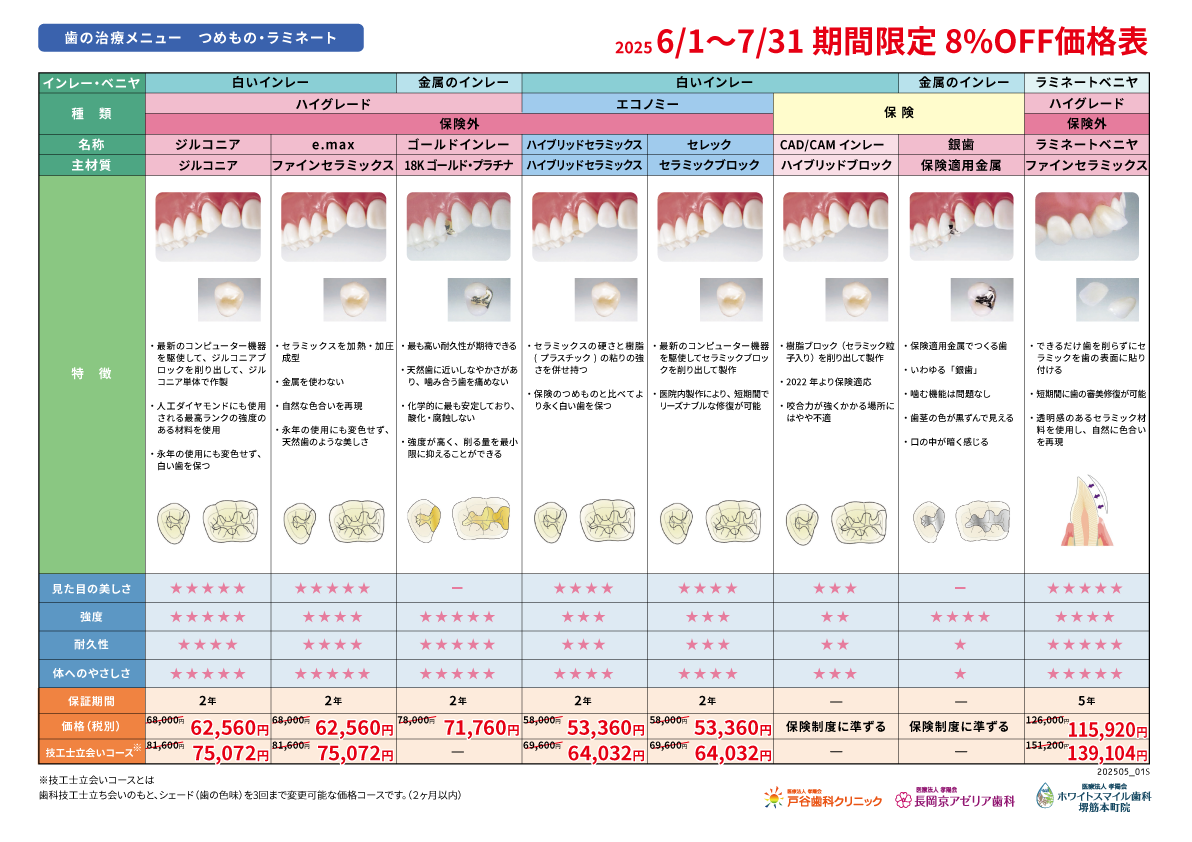 http://www.totani-dc.com/topics/photo/%E3%80%90%E3%82%BB%E3%83%BC%E3%83%AB%E4%BE%A1%E6%A0%BC%E3%80%91%E8%A3%9C%E7%B6%B4%E6%AF%94%E8%BC%83%E8%A1%A8_%E3%81%A4%E3%82%81%E3%82%82%E3%81%AE%E3%83%BB%E3%83%A9%E3%83%9F%E3%83%8D%E3%83%BC%E3%83%88_202505.png