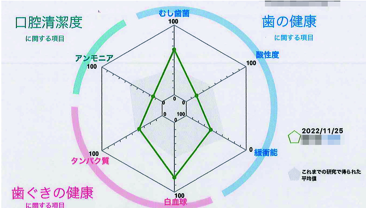 http://www.totani-dc.com/topics/photo/%E5%94%BE%E6%B6%B2%E6%A4%9C%E6%9F%BB%E3%82%B0%E3%83%A9%E3%83%95.jpg