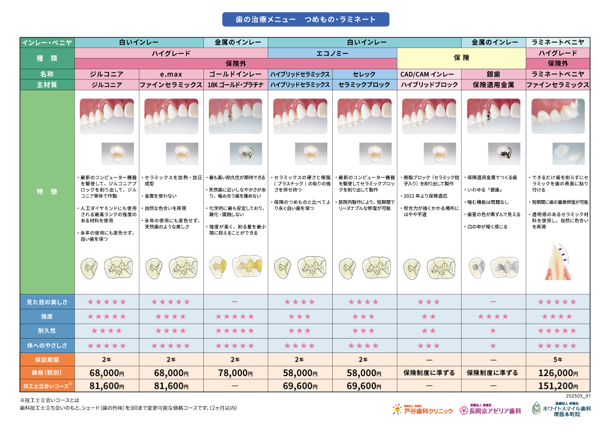 http://www.totani-dc.com/topics/photo/%E8%A3%9C%E7%B6%B4%E6%AF%94%E8%BC%83%E8%A1%A8_%E3%81%A4%E3%82%81%E3%82%82%E3%81%AE%E3%83%BB%E3%83%A9%E3%83%9F%E3%83%8D%E3%83%BC%E3%83%88_202505.png