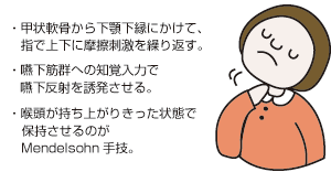 (1)甲状軟骨から下顎下縁にかけて、指で上下に摩擦刺激を繰り返す。(2)嚥下筋群への知覚入力で嚥下反射を誘発させる。(3)喉頭が持ち上がりきった状態で保持させるのがMendelsohn手技。