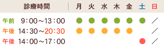 月～金　9：00～13：00／14：30～20：30　土　9：00～13：00／14：00～17：00　日曜休診