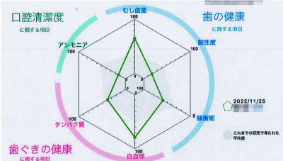 唾液検査グラフ.jpg