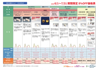 【セール価格】補綴比較表_かぶせもの_202505.png