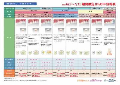 【セール価格】補綴比較表_つめもの・ラミネート_202505.png