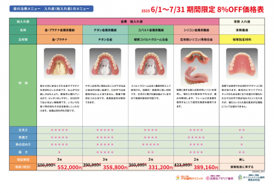 【セール価格】補綴比較表_総入れ歯_202505.png