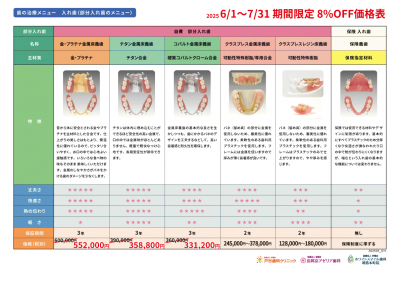 【セール価格】補綴比較表_部分入れ歯_202505.png