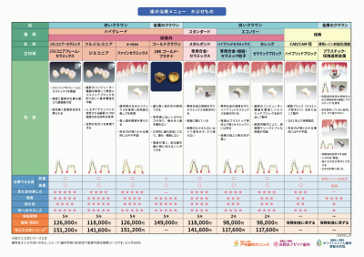 補綴比較表_かぶせもの_202505.png