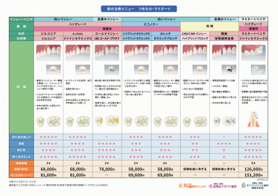 補綴比較表_つめもの・ラミネート_202505.png