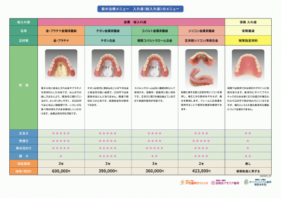 補綴比較表_総入れ歯_202505.png