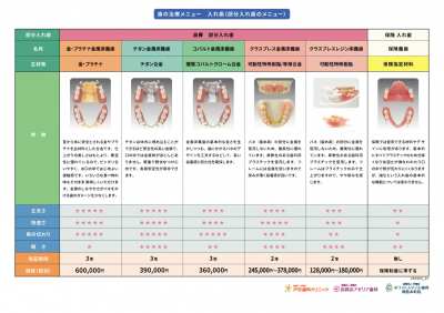 補綴比較表_部分入れ歯_202505.png